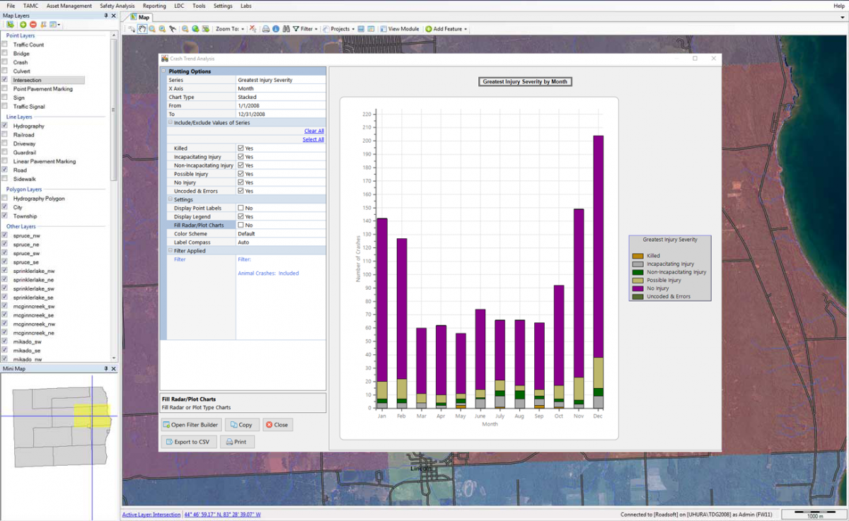 A graph created with the Trend Analysis tool