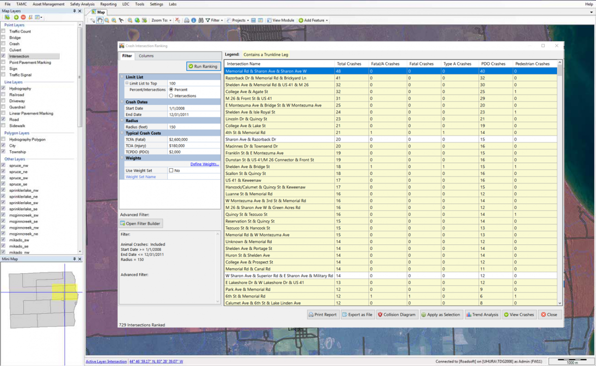 The Intersection Ranking window